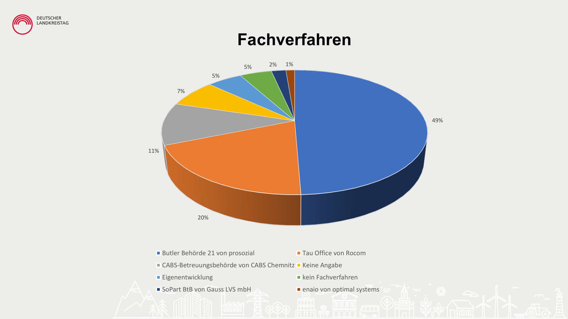 Irene Vorholz Daten Zahlen und Fakten S.23
